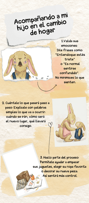 Guía para padres en formato gráfico